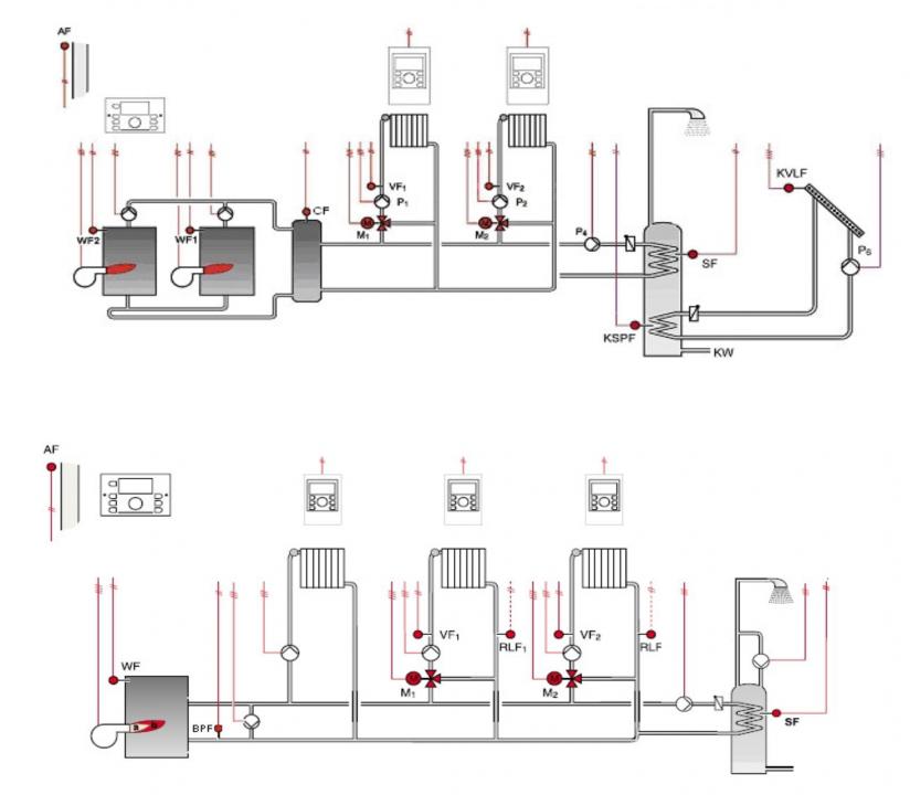 Automatic Control Valves | DMT Mekanik ⏐ Grundfos Pump