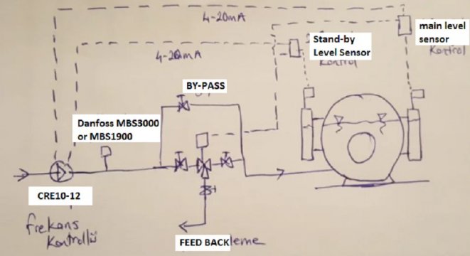 1_1594413621_flow-diagram.jpg | DMT Mekanik ⏐ Grundfos Pump